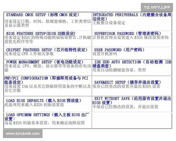 查看电脑BIOS版本的方法及时间 查看电脑BIOS版本的方法及时间