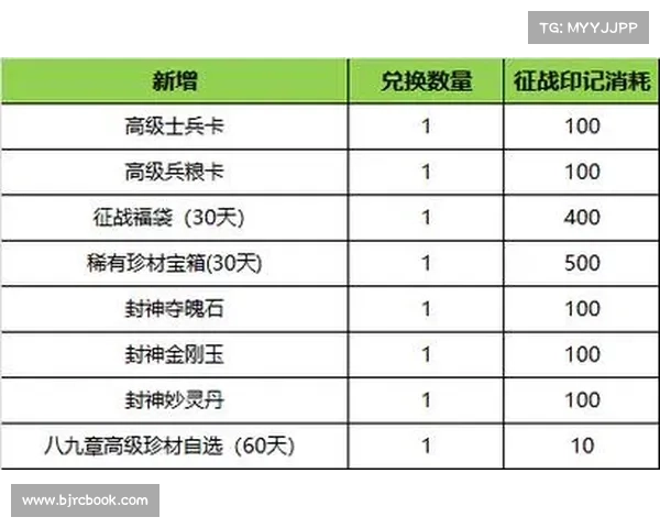 梦三国升级攻略:快速提升等级的秘诀 梦三国升级攻略:快速提升等级的秘诀